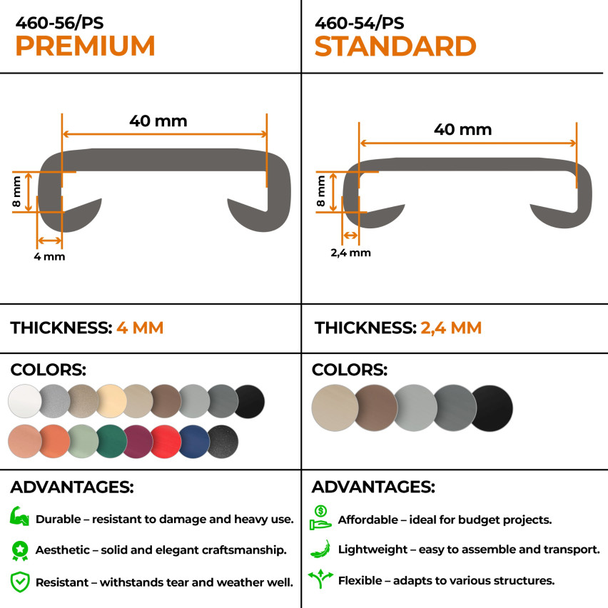 PVC ledstång, trappledare, PREMIUM, 40x8mm, beige, 1m