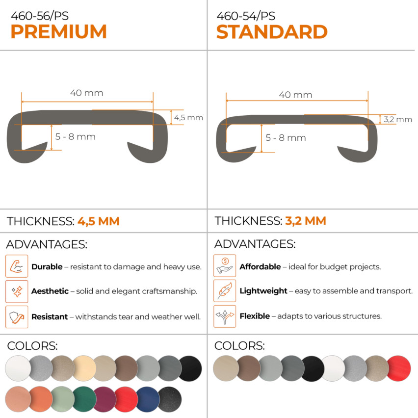 Ledstång trappa PVC PREMIUM 40x8 mm, handräcke i mjuk, Rött vin, 1 m