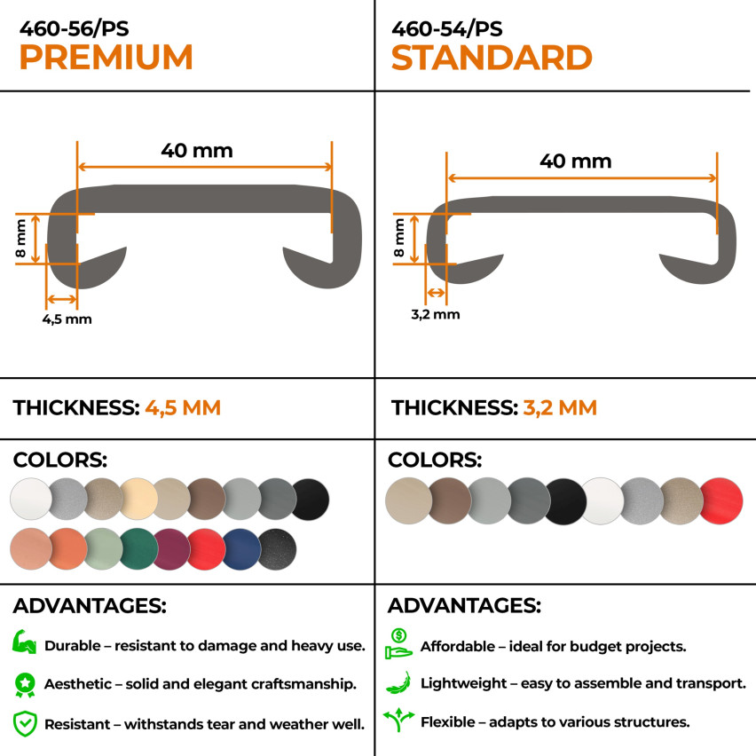 Ledstång trappa PVC STANDARD 40x8 mm, mörkgrå, handräcke i mjuk